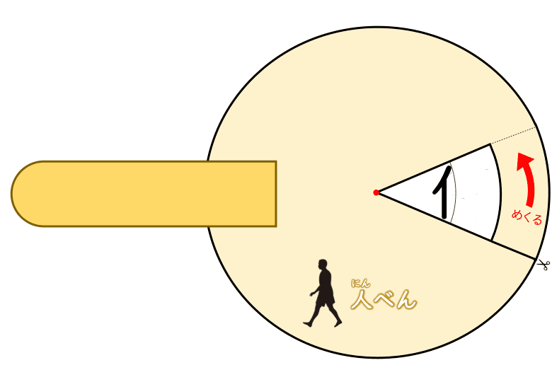画像：学習障害などの発達障害の漢字学習や、お子さんや不登校児の家庭学習でも活用できる教材。遊んでいる内に部首に注目できるようになるため、自然と漢字の意味や構成を理解できるようになる教材「漢字ルーレット」の人偏。