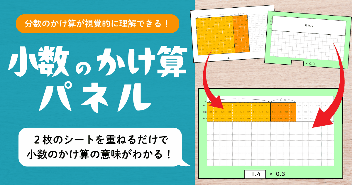「小数のかけ算パネル」タイトルロゴと水色の背景、右側にオレンジ色のマス目シート2枚（1.4と×0.3の表記）を重ねて面積を示す写真と赤い矢印、「分数のかけ算が視覚的に理解できる！」「2枚のシートを重ねるだけで小数のかけ算の意味がわかる！」の吹き出し