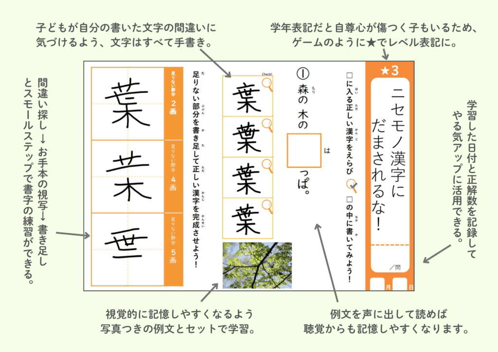 学習障害(LD)・読み書き障害などの発達障害のある子どもや不登校児が楽しく遊びながら漢字を書けるようになるデキルバオリジナル教材の紹介画像。
