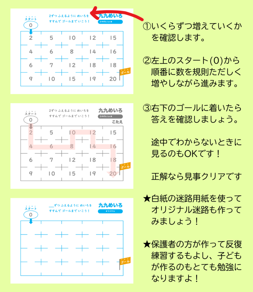 小２算数『かけ算』を学ぶ際、子どもが同数累加の考えを楽しく習得できる遊びの説明画像④